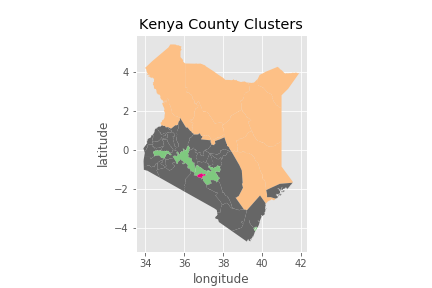 K-means clustering of Kenya's 47 counties